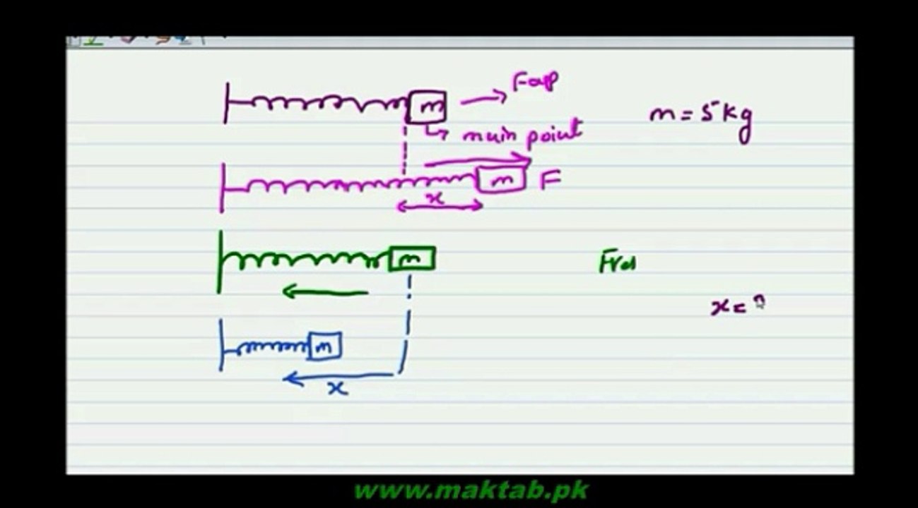 F.Sc. Physics Book1, CH 7, LEC 4: Simple Harmonic Motion
