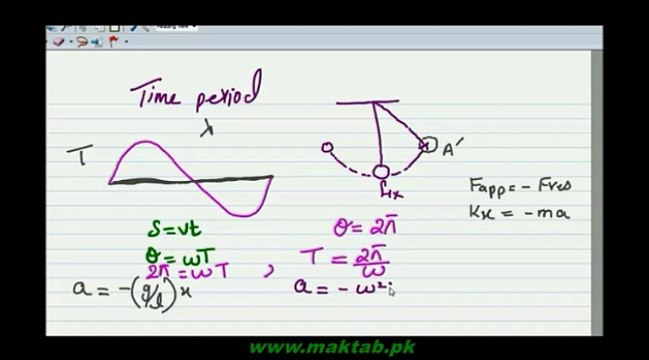 FSc Physics Book1, CH 7, LEC 12: Time Period of Pendulum