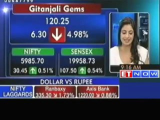 Markets Open in Green: Idea, MTNL, Bharti Airtel Up