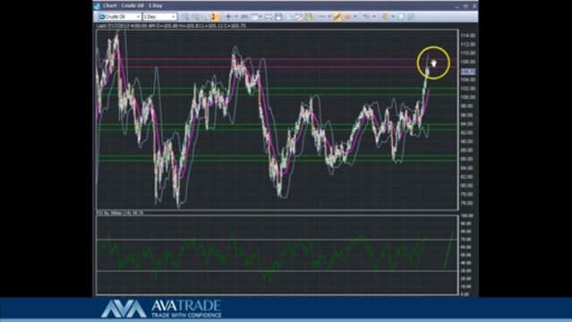 Crude Oil Technical Analysis - July 17 ,2013