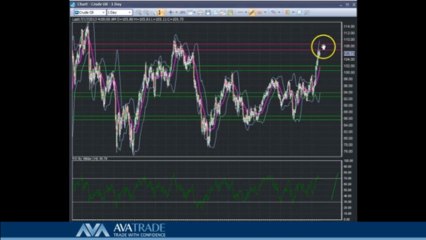 Crude Oil Technical Analysis - July 17 ,2013