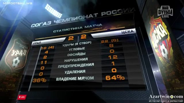 Видеообзор матча Урал - ЦСКА 1 тур ЧР 2013/2014
