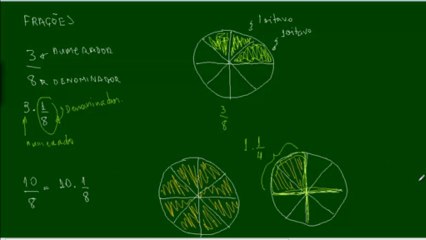 01 - Frações - Introdução