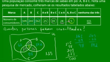07 Propriedades dos Conjuntos: Exemplos Práticos para Entender Melhor