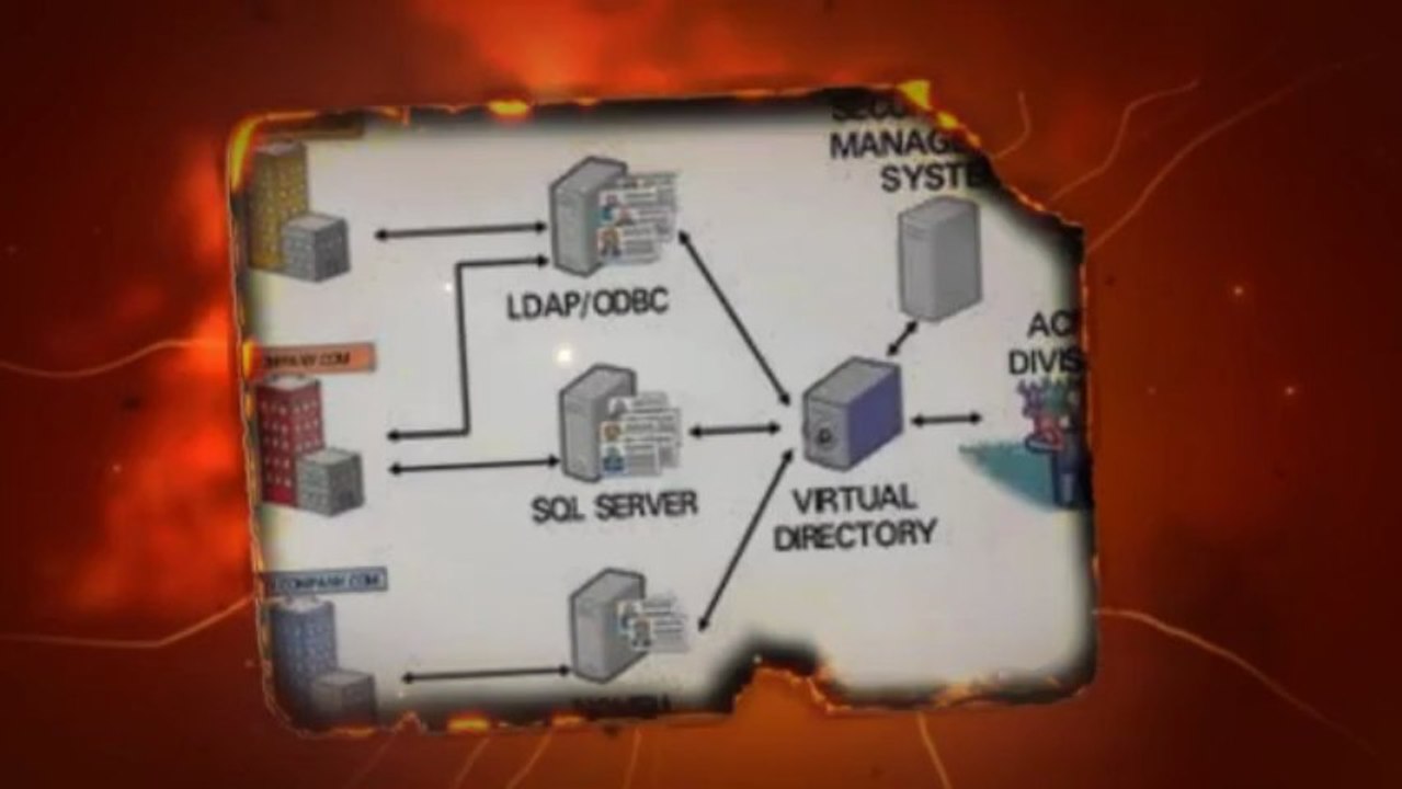 Cloud Virtual Directory is the Solution