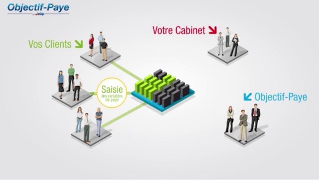 Objectif-Paye by EBP : Externalisation du traitement de la paye pour les Experts-Comptables