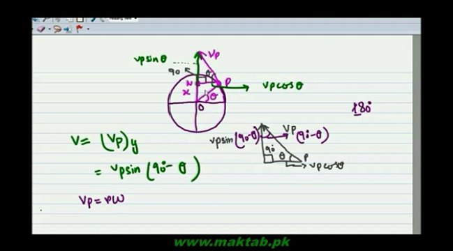 F.Sc. Physics Book1, CH 7, LEC 8: Velocity of Projection