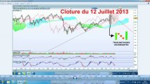 Analyse Technique du CAC 40 faite en cloture du 12 JUILLET 2013