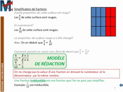 5ème - FRACTIONS - Simplification de fractions