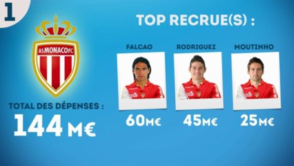 Le top 10 des clubs les plus dépensiers cet été !