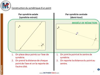 5ème - SYMETRIES : Symétrique d'un Point