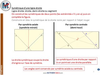 5ème - SYMETRIES : Construction du Symétrique d'une Ligne Droite