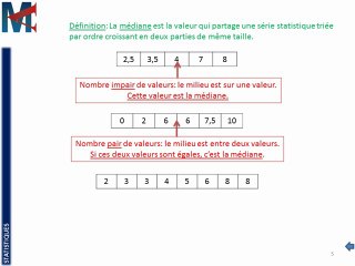 3ème - STATISTIQUES - Médiane