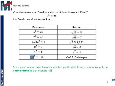 3ème - RACINES CARREES - Définition
