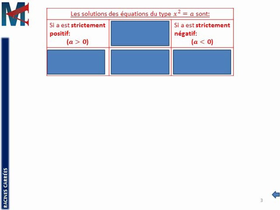 3ème - RACINES CARREES - Equations de la forme x²=a