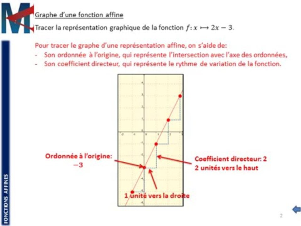 3ème - FONCTIONS AFFINES - Graphe d'une fonction affine