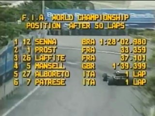 F1 - USA - Detroit 1986 - Race - Part 2