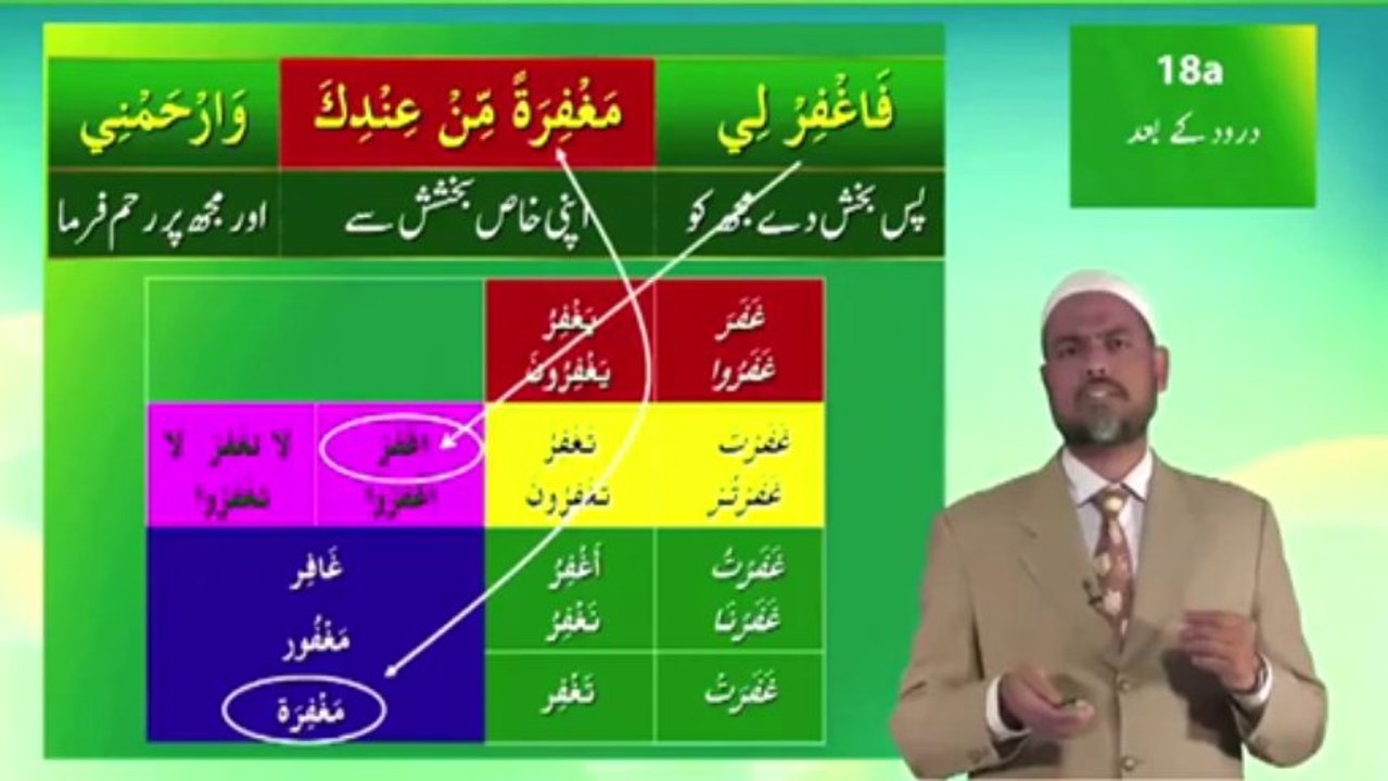 Understand Quran and Salah 18a Urdu Short Course 1