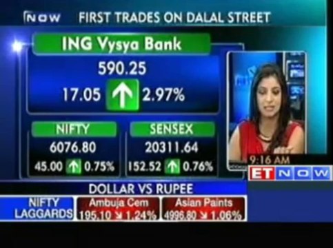 Markets Open in Green, Nifty Crosses 6,050 Mark