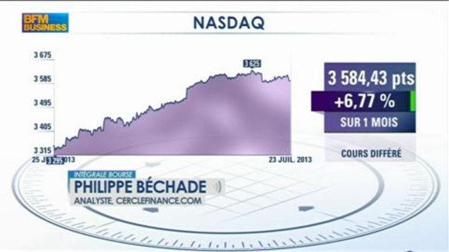Philippe Béchade: Les records des marchés US vus par un américain moyen, Intégrale Bourse - 23/07