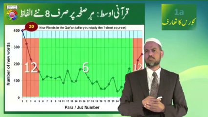 Understand Quran and Salah The Easy Way Part 1A