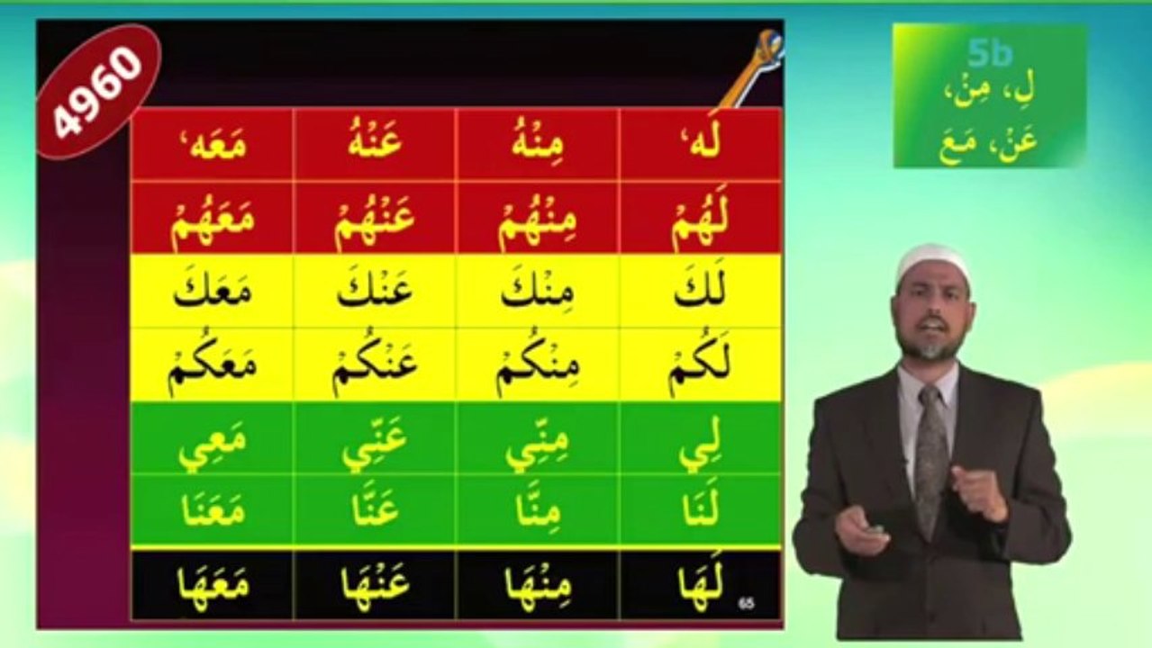 Understand Quran and Salah The Easy Way Part 5b_preposition  Lesson Urdu Short Course 1
