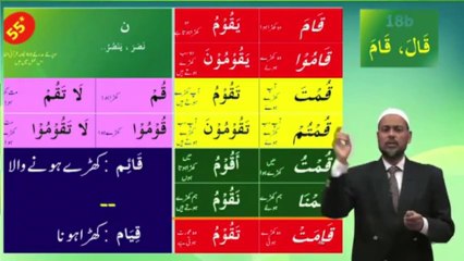 Understand Quran and Salah 18b Urdu Short Course 1