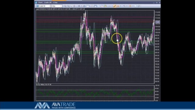Crude Oil Technical Analysis - July 24 ,2013