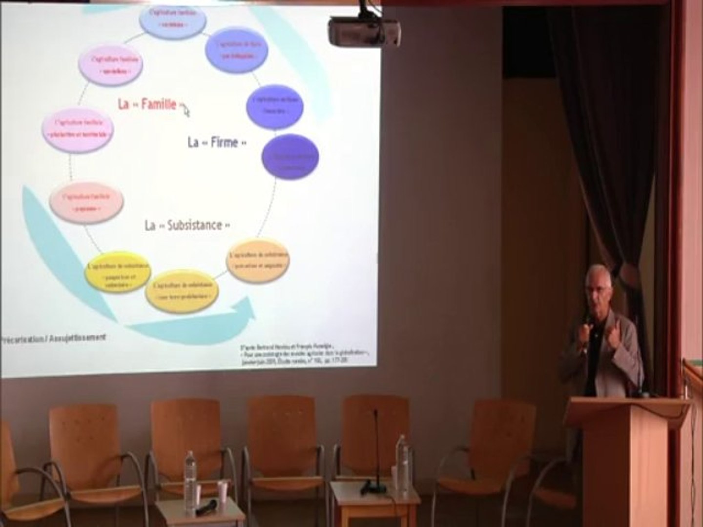 Exposé De Sociologie Des Mondes Agricoles Par Bertrand Hervieu - 
