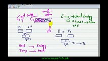 F.Sc. Physics Book1, CH 11, LEC 10: Work Done on the System and by the System