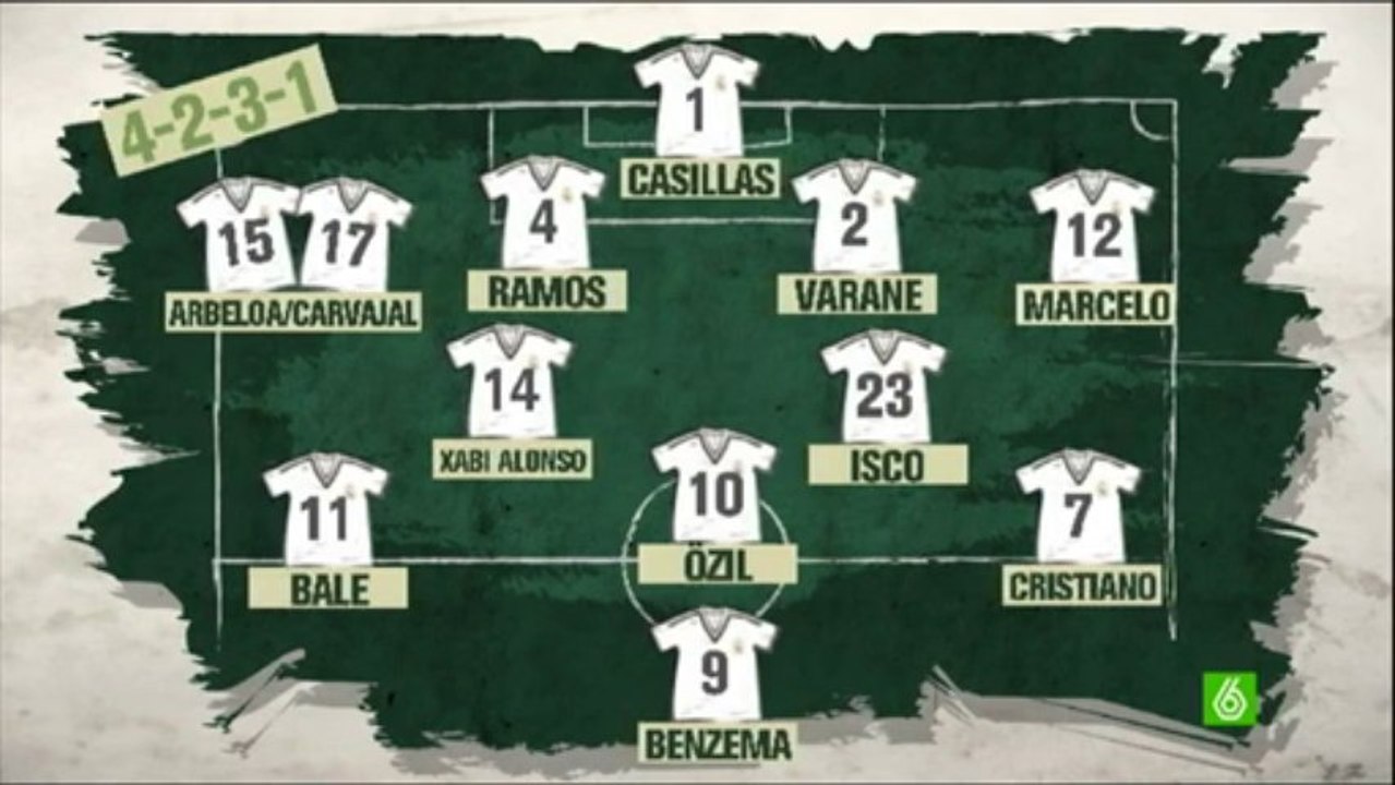 Real Madrid Seasons 2013 2014
