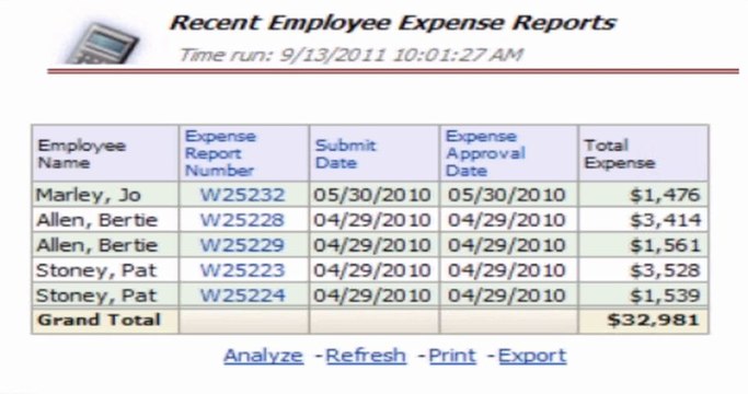 What's New In Financial Analytics: Employee Expenses [Examining Oracle BI Applications 11g: The Series]