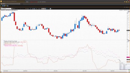 Volatility Series Part 2 | Vantage FX