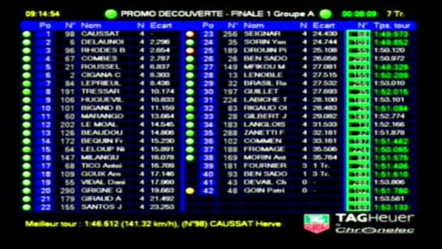 REPLAY Coupe Promosport 2013 - Course Promo Découverte Groupe A