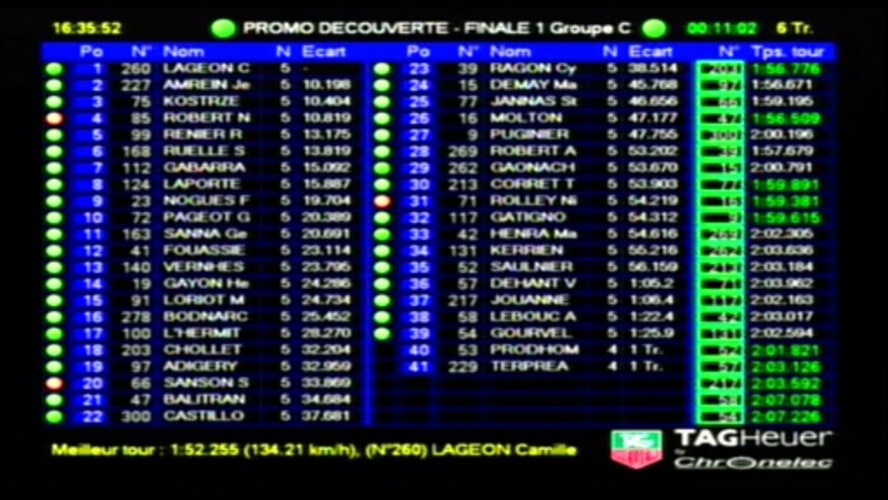 REPLAY Coupe Promosport 2013 - Course Promo Découverte Groupe  C