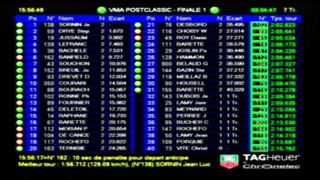 REPLAY Coupe Promosport 2013 - Course VMA Postclassic