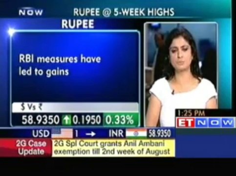 Rupee Strengthens, Falls Below 59 On RBI Measures