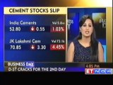 Sensex falls 286 pts; Nifty ends near 5900 on F&O expiry
