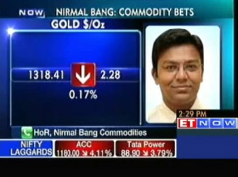 Top Commodity Trading Strategies By Experts