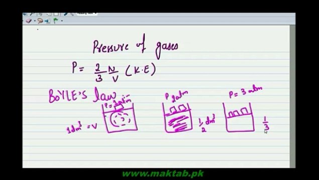 F.Sc. Physics Book1, CH 11, LEC 2: Detuction of Boyles Law