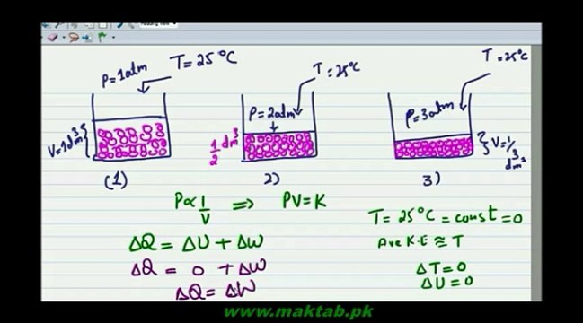 F.Sc. Physics Book1, CH 11, LEC 4: Isothermal and Adiabatic Process