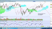 Analyse Technique du CAC 40 faite en cloture du 26 JUILLET 2013