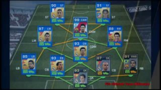FIFA ULTIMATE TEAM MILLIONAIRE - HOW to Make Coins | The BLUEPRINT to 130k Coins a Day System Review