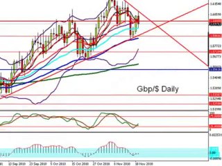 Forex Mentor Pro- Analysis for 21st November