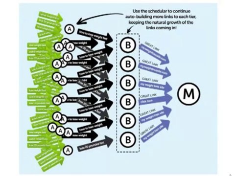 Best Keywords-Backlink Beast-Best SEO Software-Recurring Commissions!-review