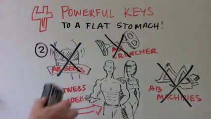 Truth About Abs - clearly explained! (get six pack)