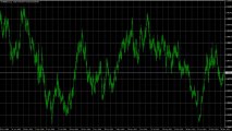 Forex Trendy-Insider Market Tips: The current state of the Forex markets