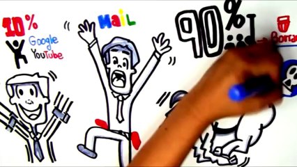 Ganancias Con Videos - La Fórmula Revelada