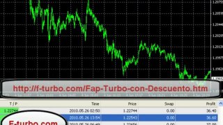 Fap Turbo en Español Parte 3 Testimoniales descuento parametros configuracion