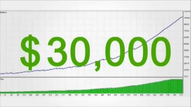 Forex Trading Robot Forex Growth Bot Review Automated Forex Trading on AutoPilot full